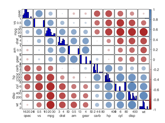 Click here for the graphical output of this example (link to Ro.S.A. website)